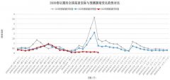 交通运输部：目前全国高速公路及普通国省干线总体运行平稳有序